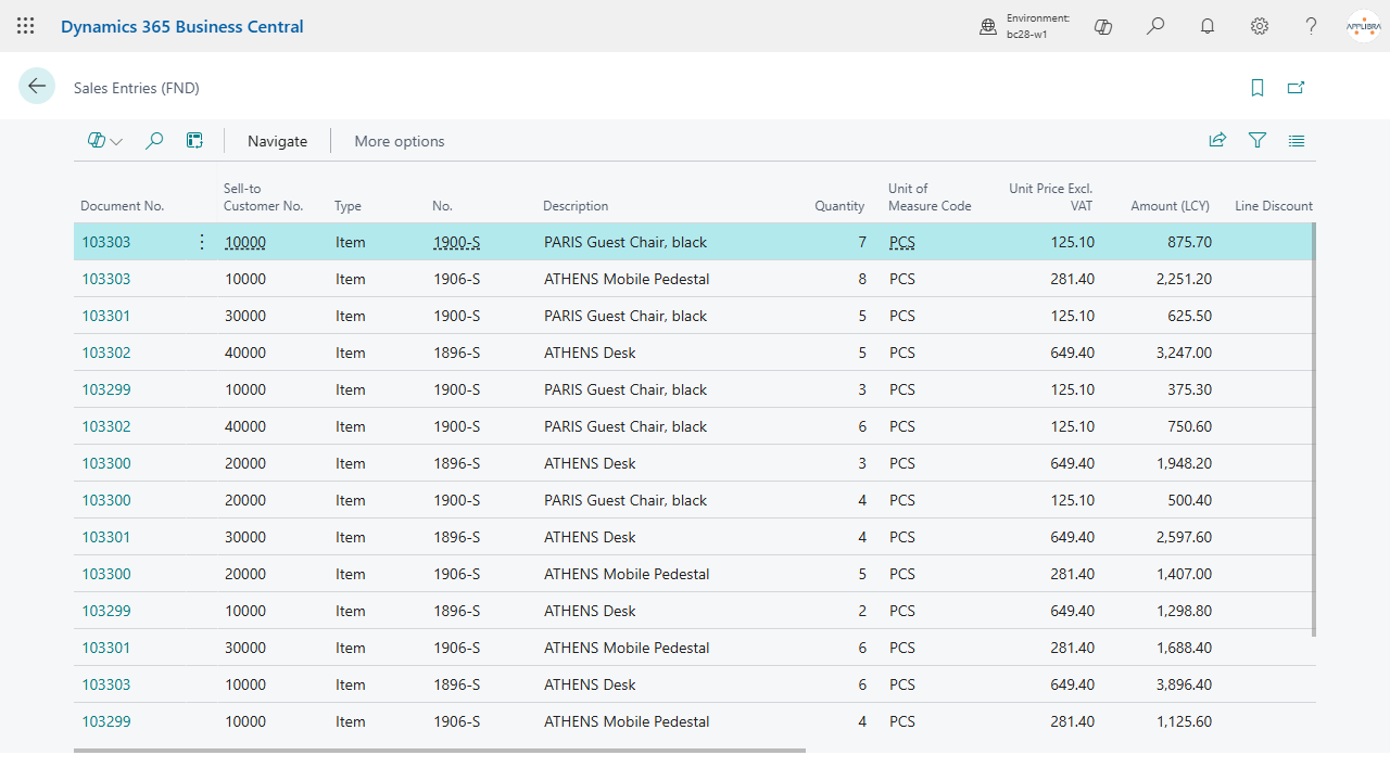The sales entries: one row per posted sales line, with the customer of the header next to item, quantity and amounts