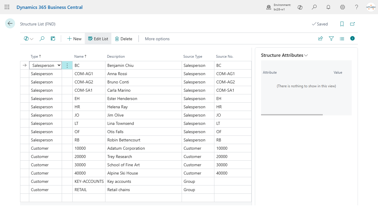 The structure list with salespeople, customers and two free groups