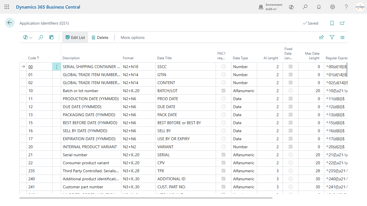 The application identifier master with format, data type, length and validation rule