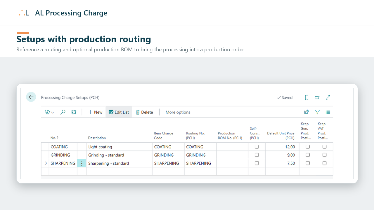 The same setups with a Routing No. assigned for the production integration.